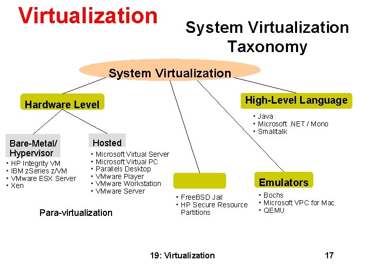 Virtualization System Virtualization Taxonomy System Virtualization High-Level Language Hardware Level • • • Bare-Metal/