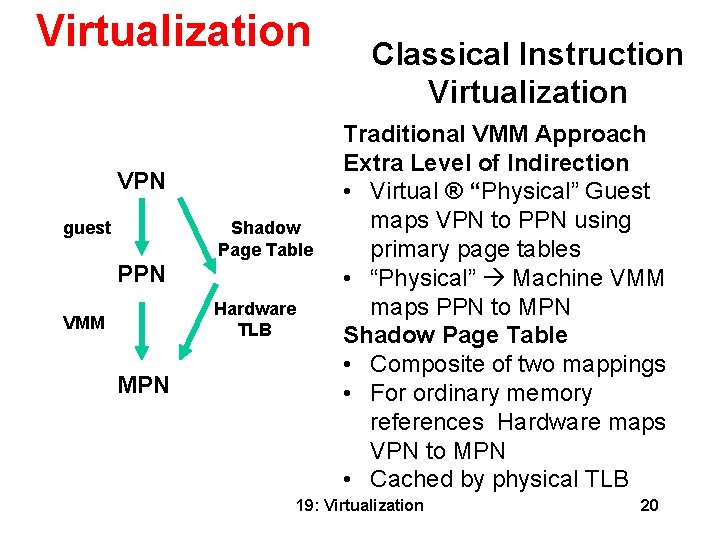 Virtualization VPN guest Shadow Page Table PPN Hardware TLB VMM MPN Classical Instruction Virtualization