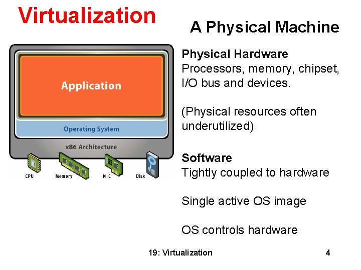 Virtualization A Physical Machine Physical Hardware Processors, memory, chipset, I/O bus and devices. (Physical