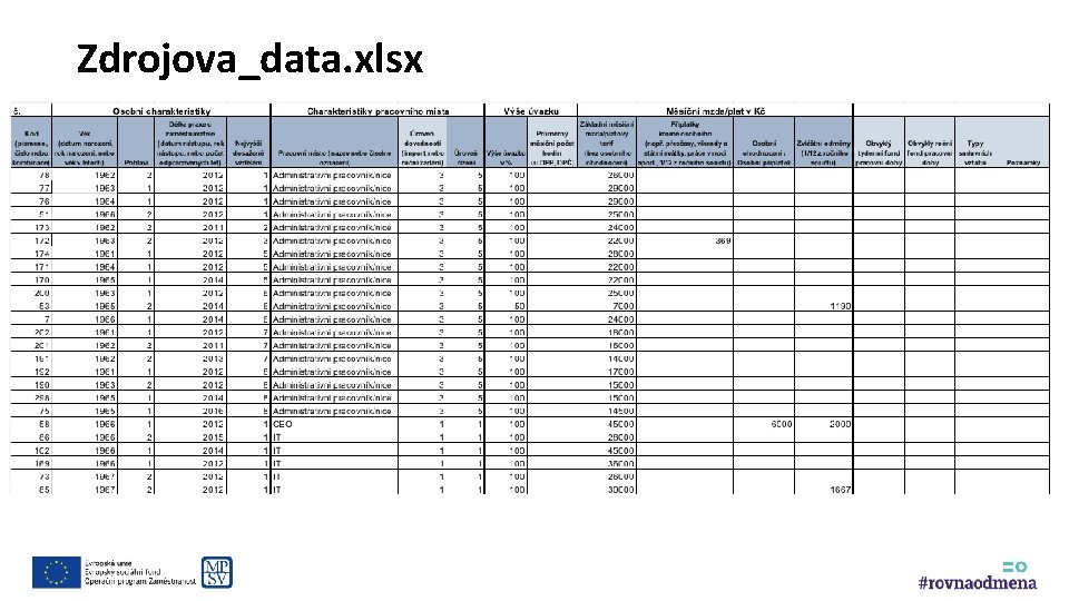 Zdrojova_data. xlsx 