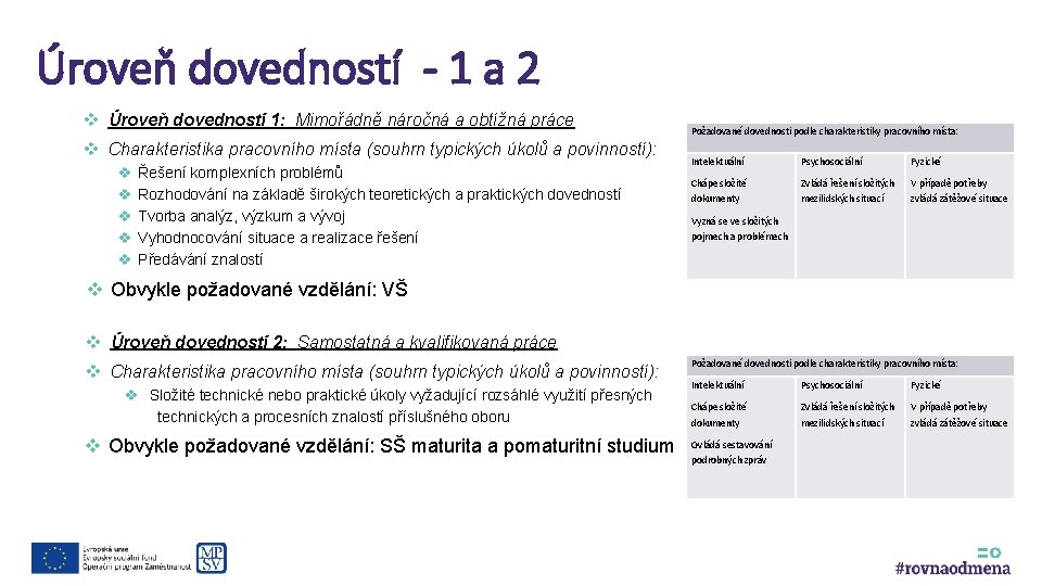 Úroveň dovedností - 1 a 2 v Úroveň dovedností 1: Mimořádně náročná a obtížná