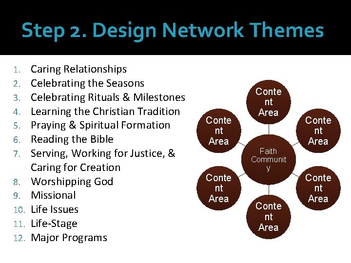 Step 2. Design Network Themes 1. 2. 3. 4. 5. 6. 7. 8. 9.