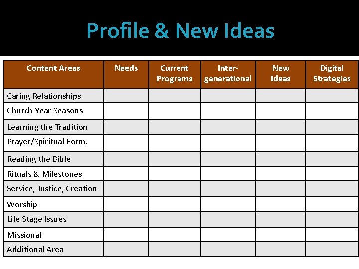 Profile & New Ideas Content Areas Caring Relationships Church Year Seasons Learning the Tradition