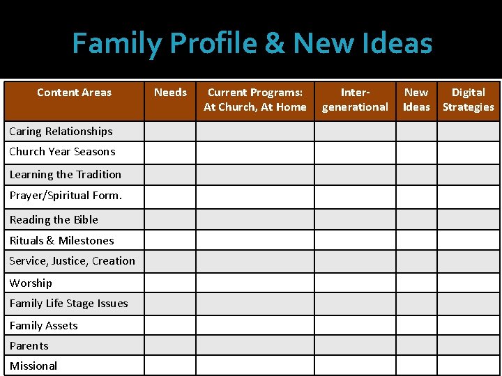 Family Profile & New Ideas Content Areas Caring Relationships Church Year Seasons Learning the