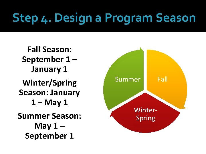 Step 4. Design a Program Season Fall Season: September 1 – January 1 Winter/Spring