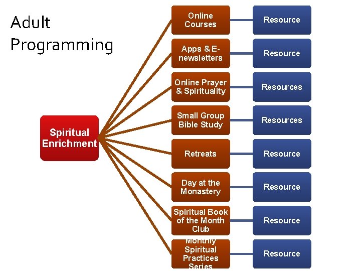 Adult Programming Spiritual Enrichment Online Courses Resource Apps & Enewsletters Resource Online Prayer &