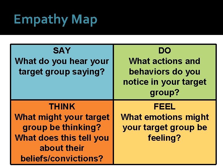 Empathy Map SAY What do you hear your target group saying? DO What actions