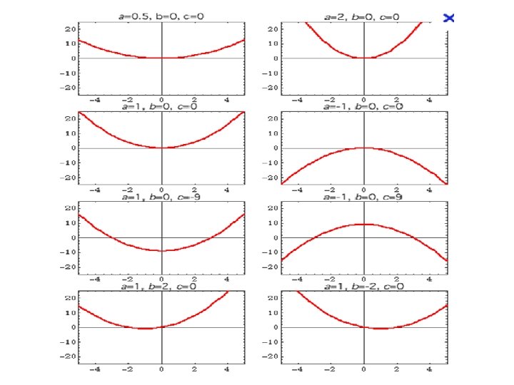 Quadratic Relationship 