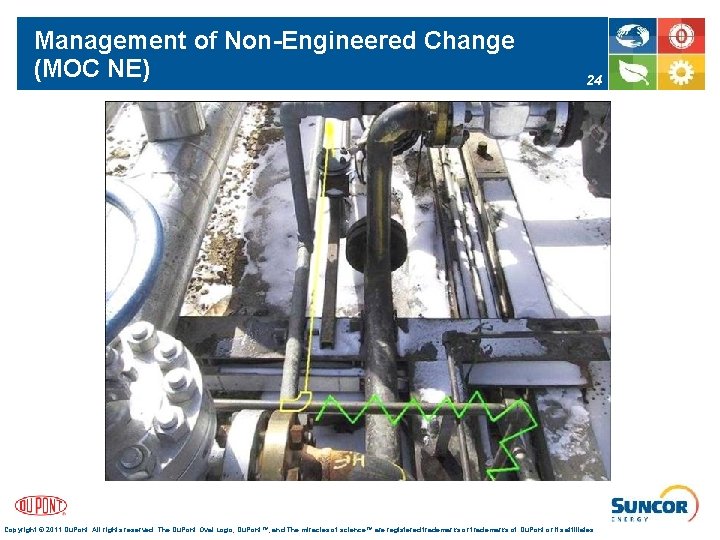 Management of Non-Engineered Change (MOC NE) 24 Copyright © 2011 Du. Pont. All rights