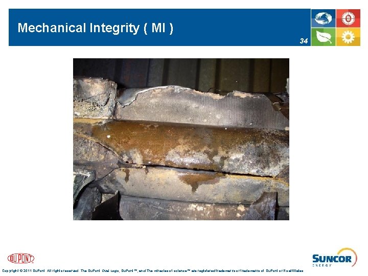 Mechanical Integrity ( MI ) 34 Copyright © 2011 Du. Pont. All rights reserved.