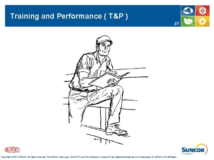 Training and Performance ( T&P ) 37 Copyright © 2011 Du. Pont. All rights