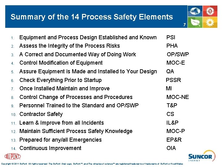 Summary of the 14 Process Safety Elements 7 1. Equipment and Process Design Established
