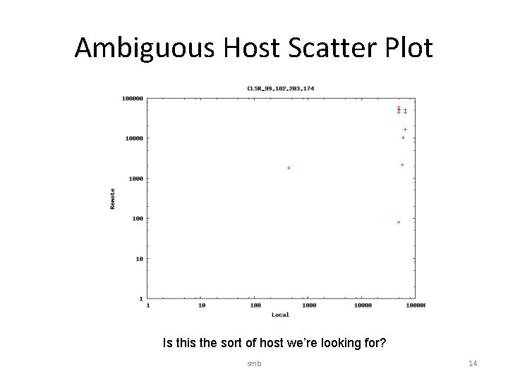 Ambiguous Host Scatter Plot Is this the sort of host we’re looking for? smb