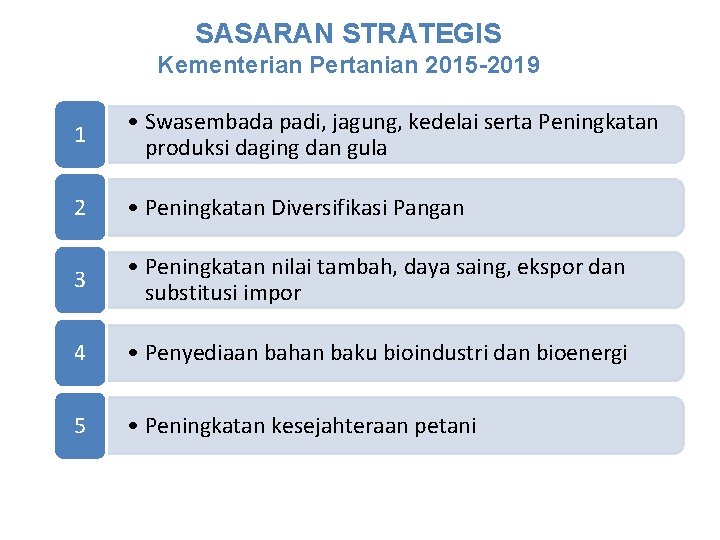 SASARAN STRATEGIS Kementerian Pertanian 2015 -2019 1 • Swasembada padi, jagung, kedelai serta Peningkatan