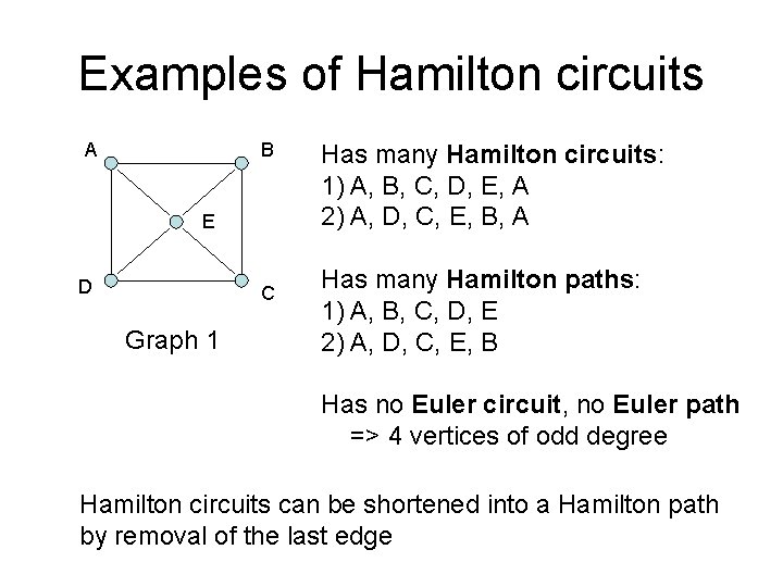 Examples of Hamilton circuits A B E D C Graph 1 Has many Hamilton Examples of Hamilton circuits A B E D C Graph 1 Has many Hamilton