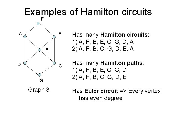 Examples of Hamilton circuits F A B E D C G Graph 3 Has Examples of Hamilton circuits F A B E D C G Graph 3 Has
