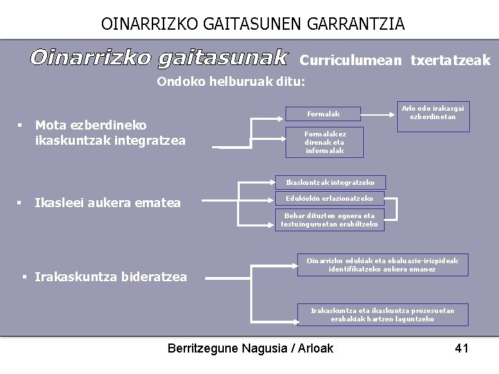 OINARRIZKO GAITASUNEN GARRANTZIA Curriculumean txertatzeak Ondoko helburuak ditu: § Mota ezberdineko ikaskuntzak integratzea Formalak