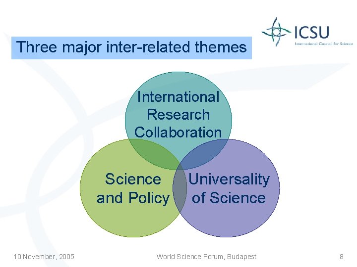 Three major inter-related themes International Research Collaboration Science and Policy 10 November, 2005 Universality