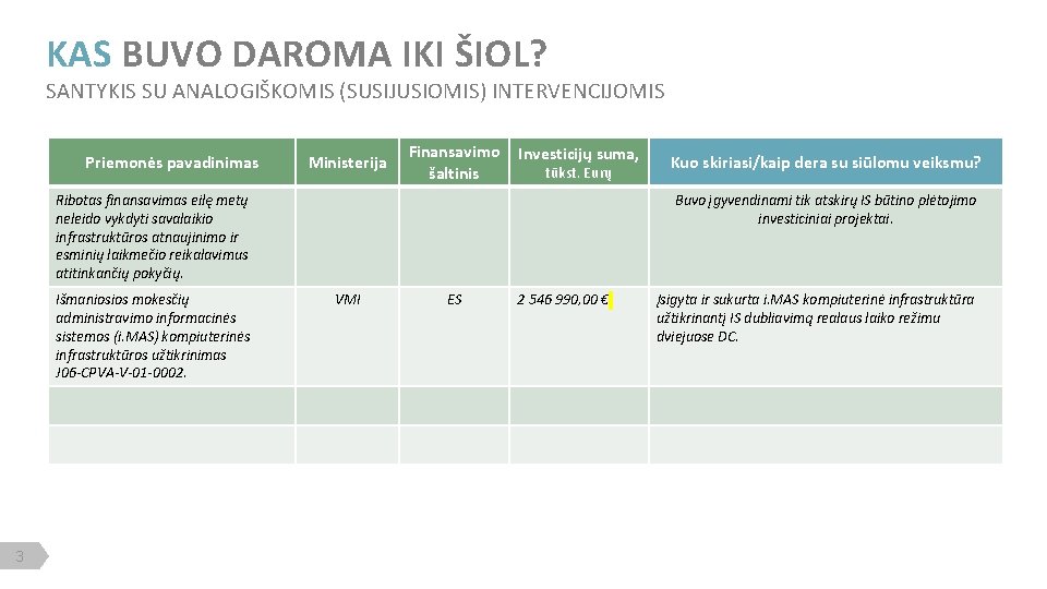 KAS BUVO DAROMA IKI ŠIOL? SANTYKIS SU ANALOGIŠKOMIS (SUSIJUSIOMIS) INTERVENCIJOMIS Priemonės pavadinimas Ministerija Finansavimo