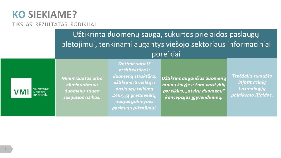 KO SIEKIAME? TIKSLAS, REZULTATAS, RODIKLIAI Užtikrinta duomenų sauga, sukurtos prielaidos paslaugų plėtojimui, tenkinami augantys