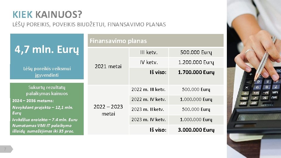 KIEK KAINUOS? LĖŠŲ POREIKIS, POVEIKIS BIUDŽETUI, FINANSAVIMO PLANAS 4, 7 mln. Eurų Lėšų poreikis