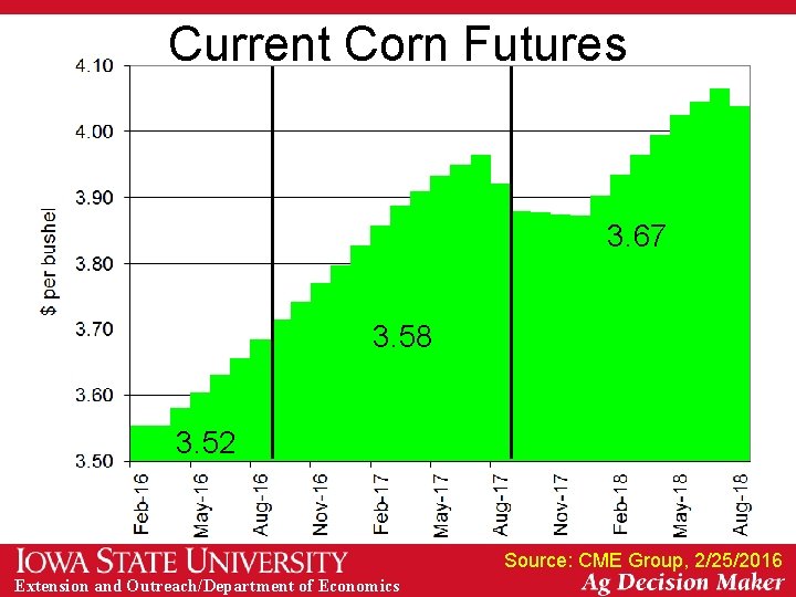 Current Corn Futures 3. 67 3. 58 3. 52 Source: CME Group, 2/25/2016 Extension