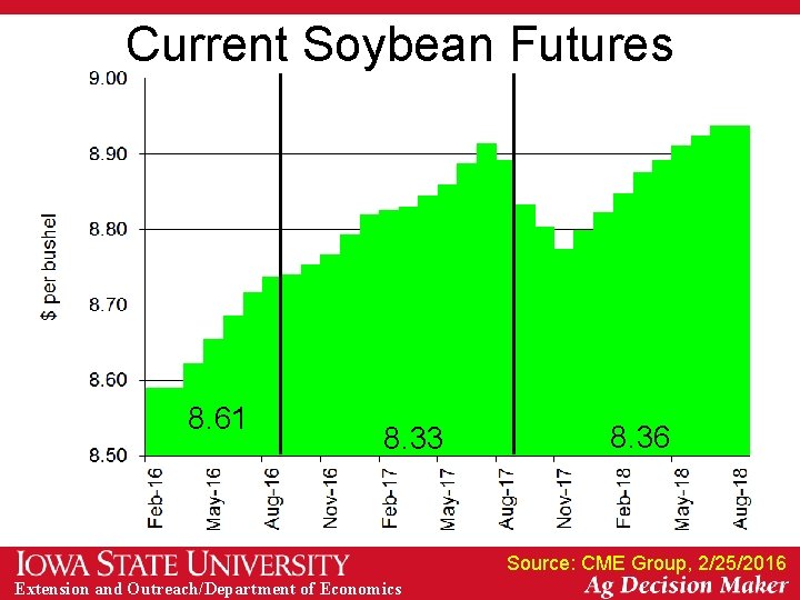 Current Soybean Futures 8. 61 8. 33 8. 36 Source: CME Group, 2/25/2016 Extension
