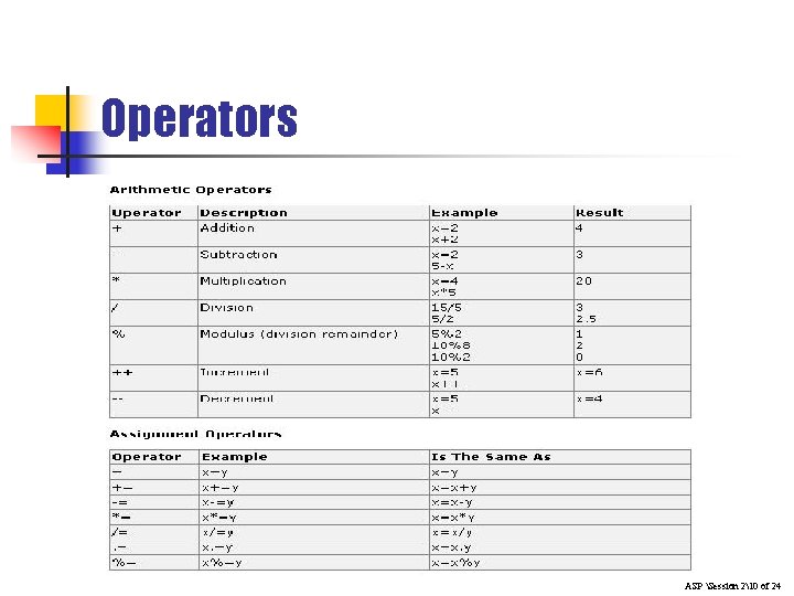 Operators ASP Session 210 of 24 Operators ASP Session 210 of 24