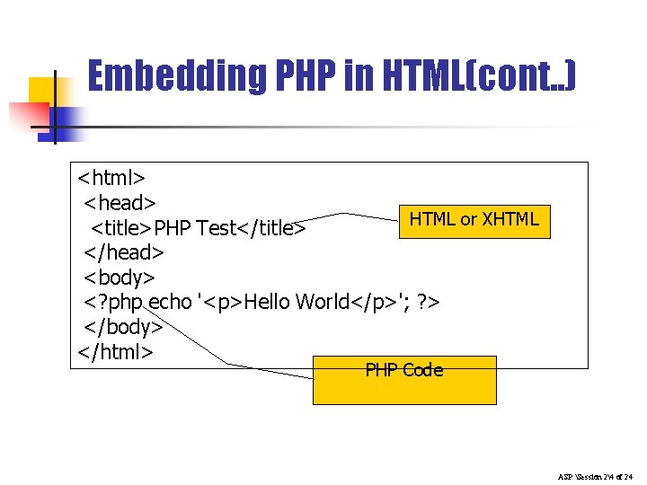 Embedding PHP in HTML(cont. . ) <html> <head> HTML or XHTML <title>PHP Test</title> </head> Embedding PHP in HTML(cont. . ) <html> <head> HTML or XHTML <title>PHP Test</title> </head>