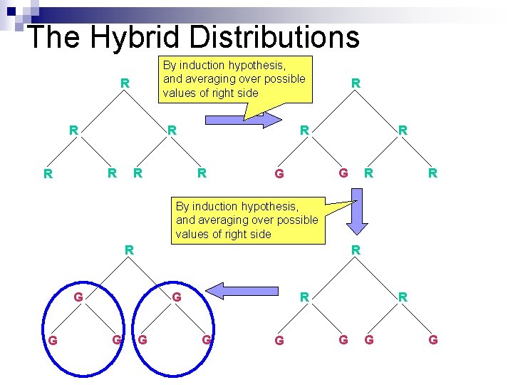 The Hybrid Distributions By induction hypothesis, and averaging over possible values of right side