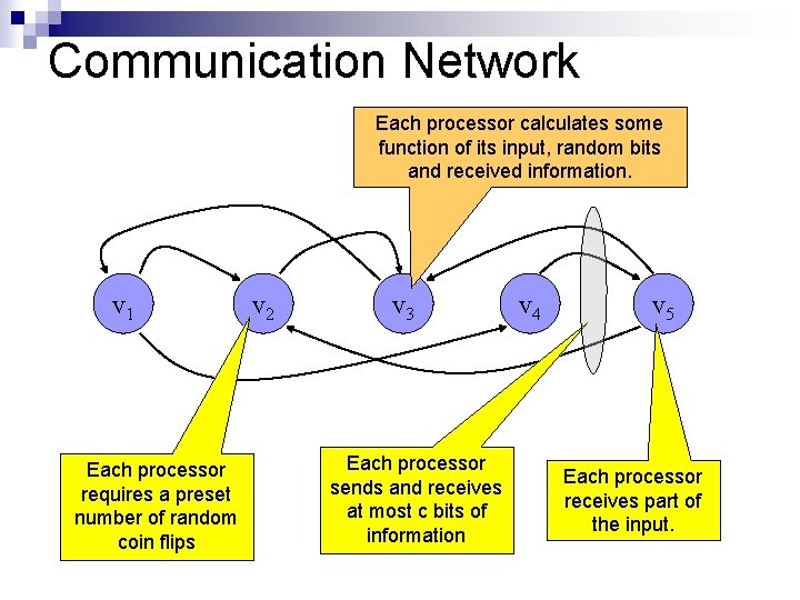 Communication Network Each processor calculates some function of its input, random bits and received