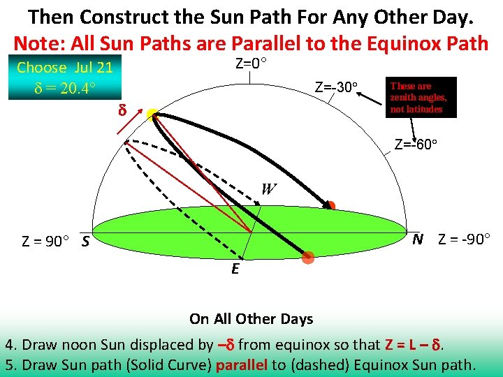 Then Construct the Sun Path For Any Other Day. Note: All Sun Paths are