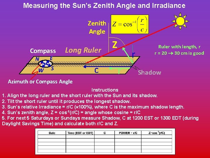 Measuring the Sun’s Zenith Angle and Irradiance Zenith Angle Compass N W E Long
