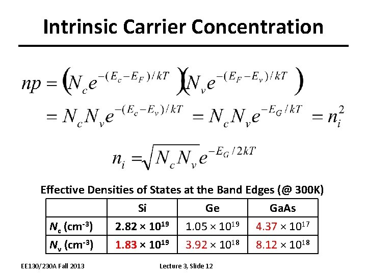 Intrinsic Carrier Concentration Effective Densities of States at the Band Edges (@ 300 K)