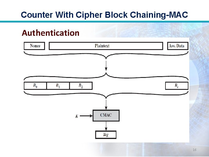 Counter With Cipher Block Chaining-MAC Authentication 16 