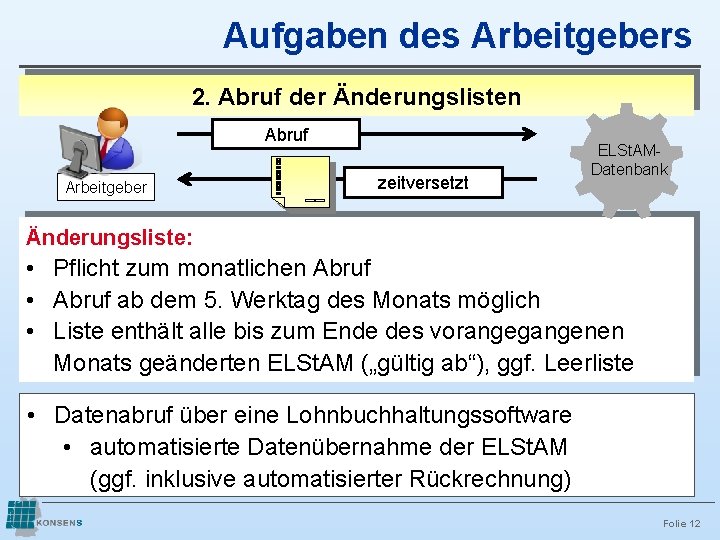 Aufgaben des Arbeitgebers 2. Abruf der Änderungslisten Abruf Arbeitgeber zeitversetzt ELSt. AMDatenbank Änderungsliste: •