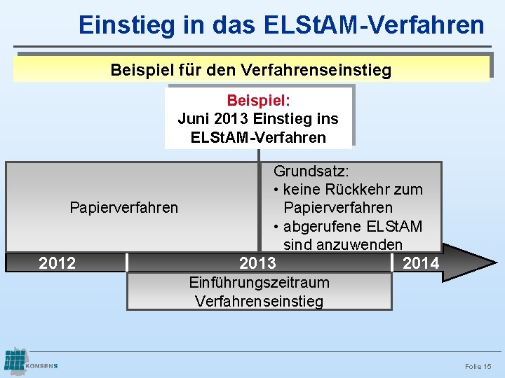 Einstieg in das ELSt. AM-Verfahren Beispiel für den Verfahrenseinstieg Beispiel: Juni 2013 Einstieg ins