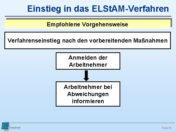 Einstieg in das ELSt. AM-Verfahren Empfohlene Vorgehensweise Verfahrenseinstieg nach den vorbereitenden Maßnahmen Anmelden der