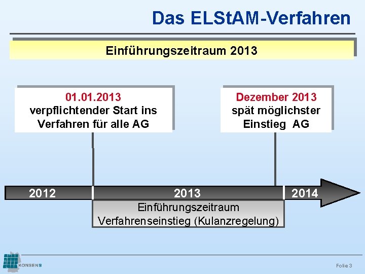 Das ELSt. AM-Verfahren Einführungszeitraum 2013 01. 2013 verpflichtender Start ins Verfahren für alle AG