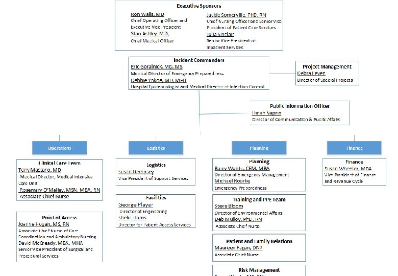 Brigham Incident Command System 