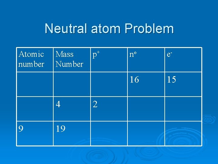 Neutral atom Problem Atomic number Mass Number 4 9 19 p+ 2 no e- Neutral atom Problem Atomic number Mass Number 4 9 19 p+ 2 no e-