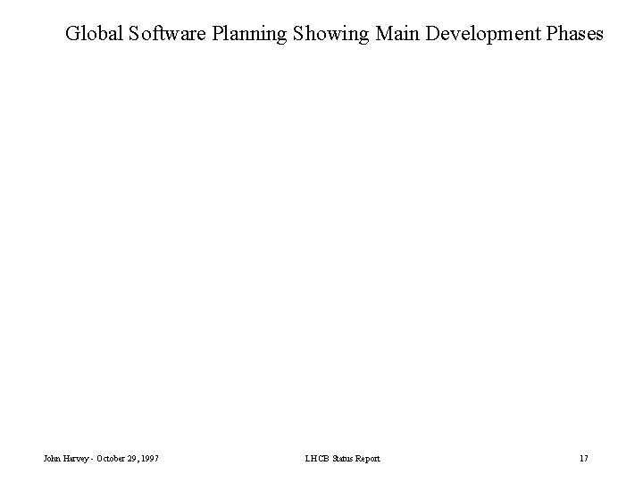 Global Software Planning Showing Main Development Phases John Harvey - October 29, 1997 LHCB