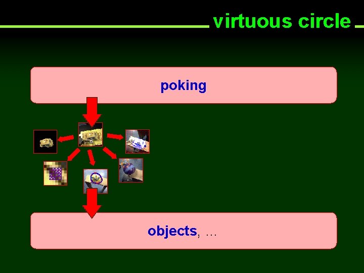 virtuous circle poking objects, … 