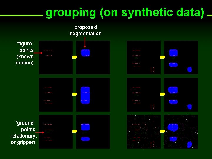 grouping (on synthetic data) proposed segmentation “figure” points (known motion) “ground” points (stationary, or