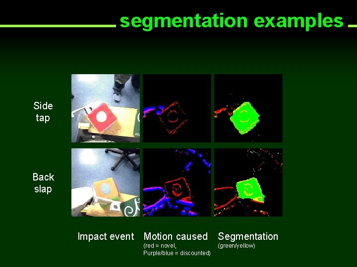 segmentation examples Side tap Back slap Impact event Motion caused (red = novel, Purple/blue