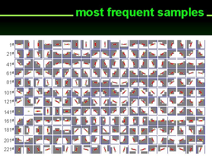 most frequent samples 1 st 21 st 41 st 61 st 81 st 101