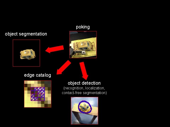 poking object segmentation edge catalog object detection (recognition, localization, contact-free segmentation) 