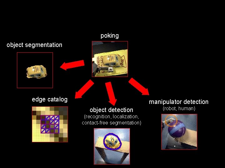 poking object segmentation edge catalog manipulator detection object detection (recognition, localization, contact-free segmentation) (robot,
