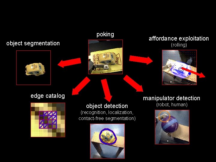 poking object segmentation affordance exploitation (rolling) edge catalog manipulator detection object detection (recognition, localization,