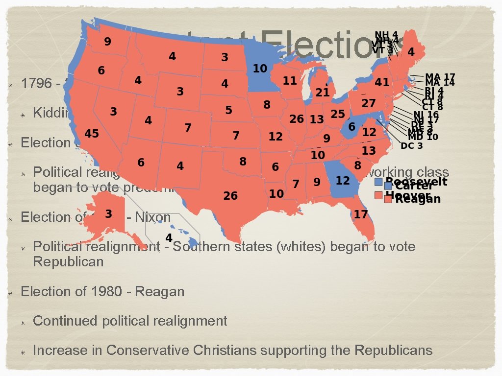 Important Elections 1796 - 2012 Kidding, kind of Election of 1932 - FDR and